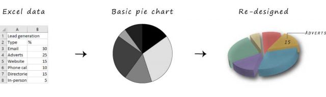 Illustrator blog - import data